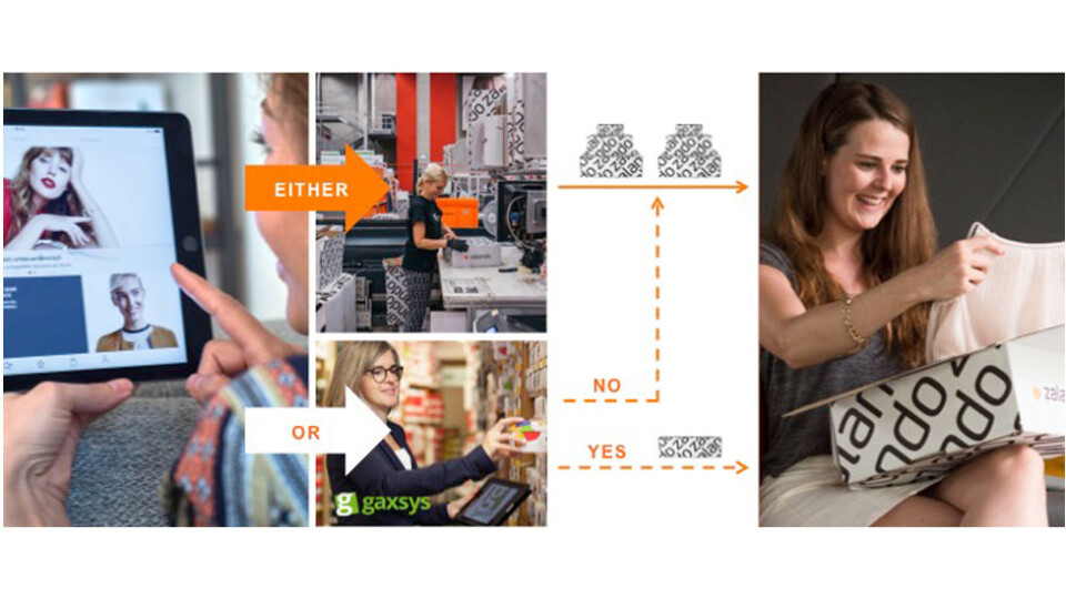 Zalando integrerer online og offline