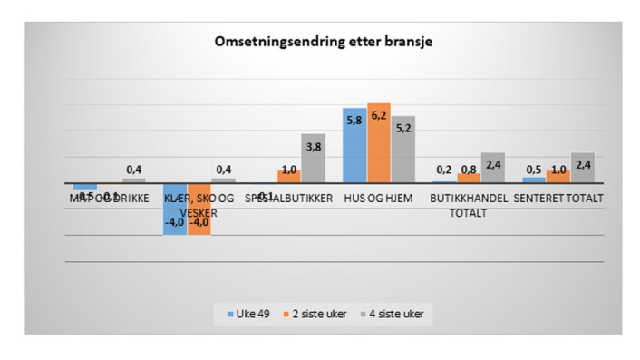 Kilde: Kvarud Analyse Kilde: Kvarud Analyse