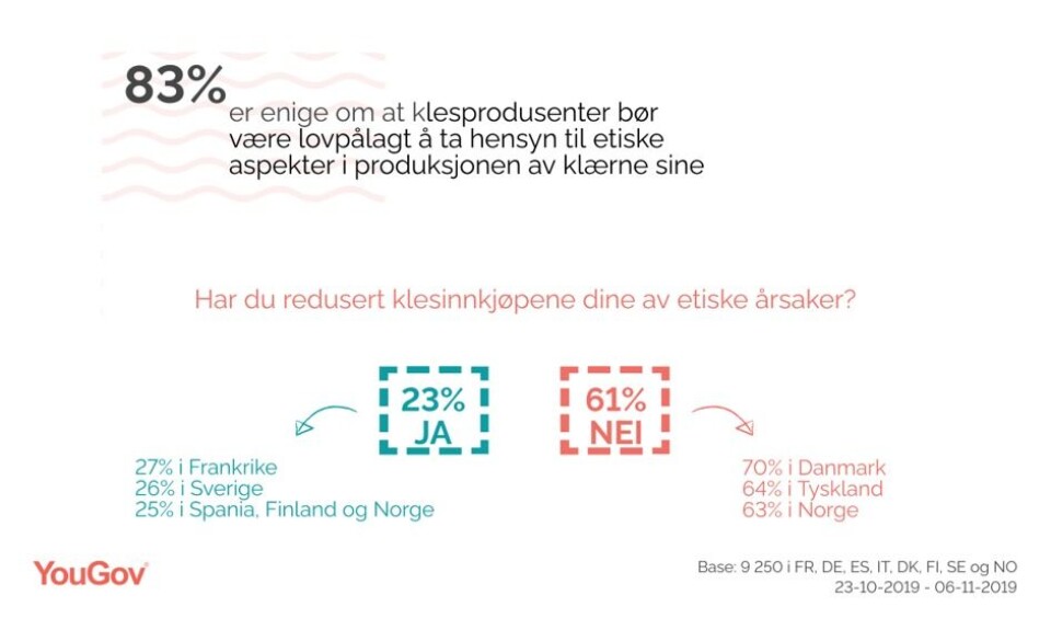 Mer fokus på etikk blant motekundene