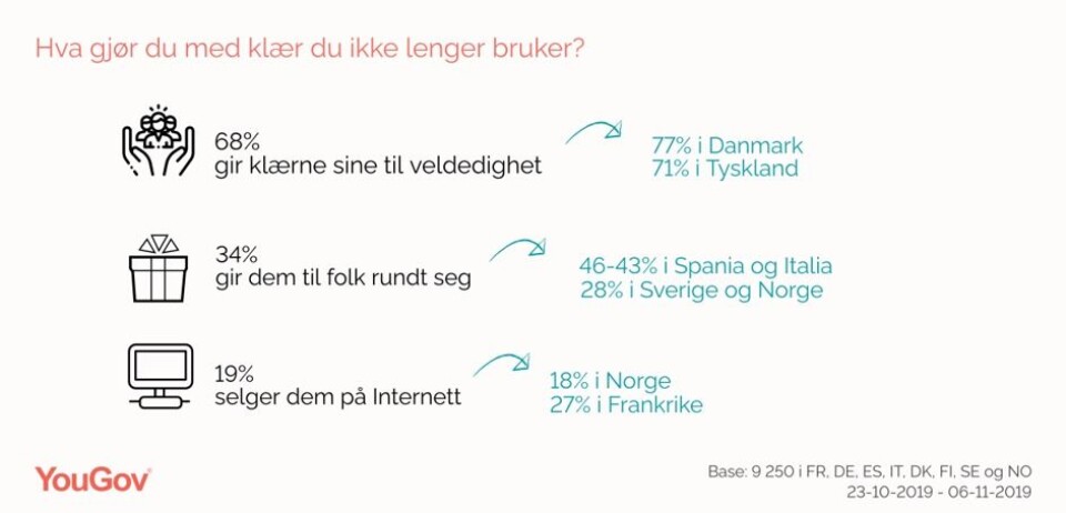Mer fokus på etikk blant motekundene
